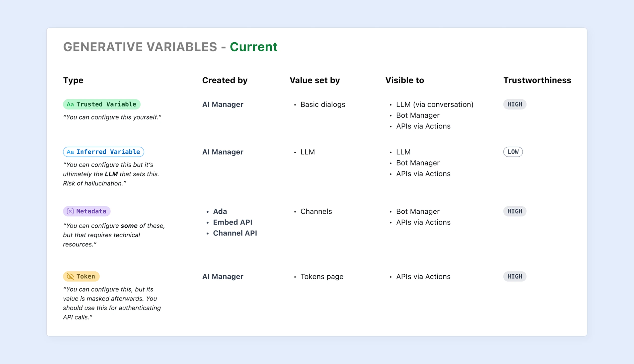 The interface for defining how the AI Agent infers dynamic data from a conversation